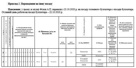 Приклад заповнення таблиці 5 додатку 4 при переведенні