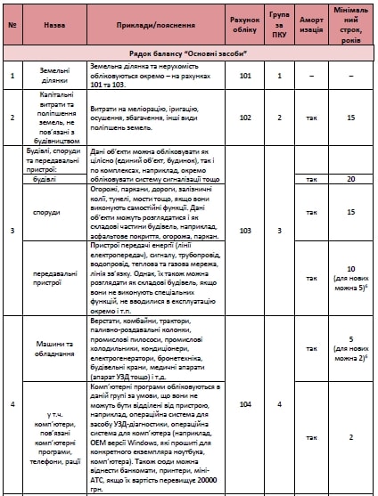 Мебель классификатор основных средств