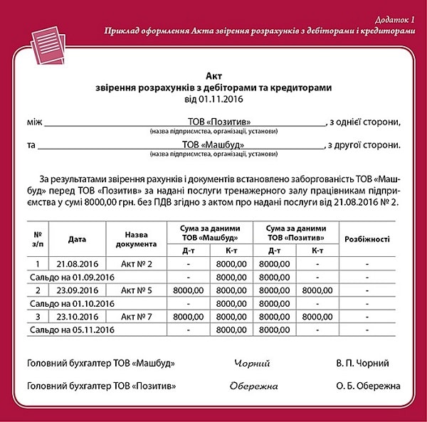 Приклад оформлення Акта звірення розрахунків з дебіторами і кредиторами