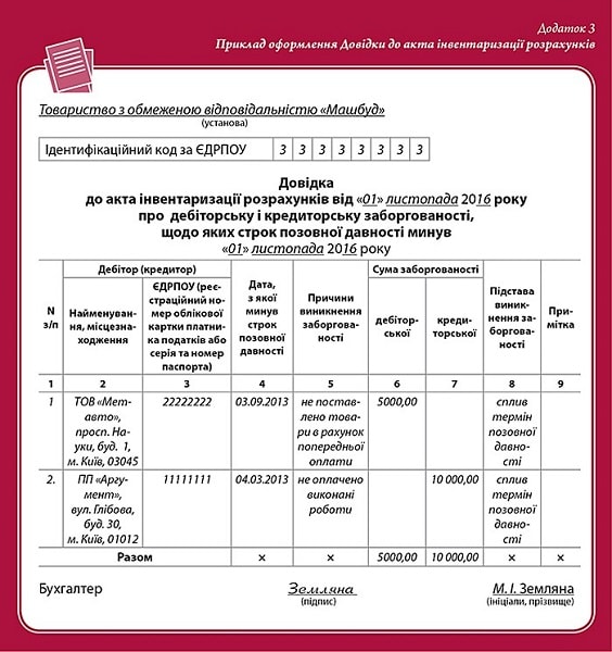 Приклад оформлення Довідки до акта інвентаризації розрахунків