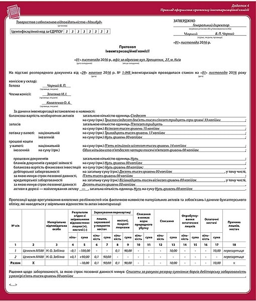 Пример оформления протокола инвентаризационной комиссии