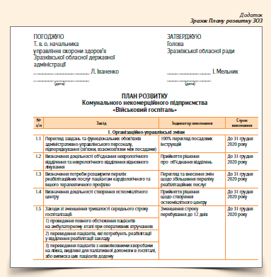 Зразок Плану розвитку ЗОЗ-16