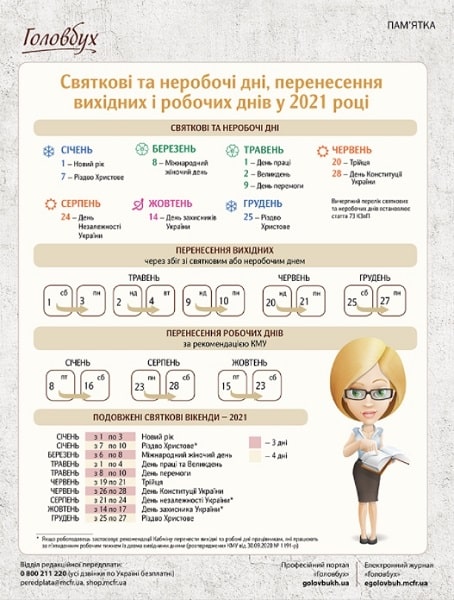 Святкові та неробочі дні у 2021 році