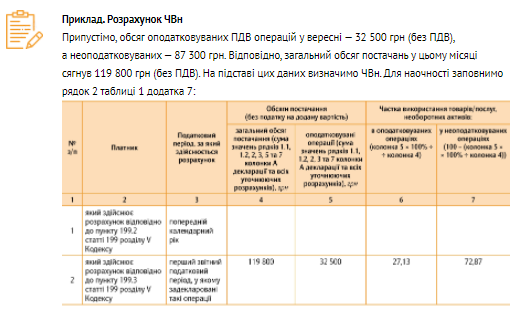 Коли медзаклад має нараховувати компенсувальні ПЗ