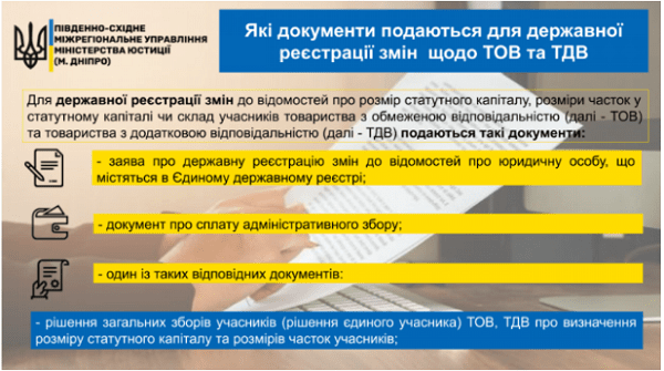 Які документи подати для державної реєстрації змін щодо ТОВ та ТДВ