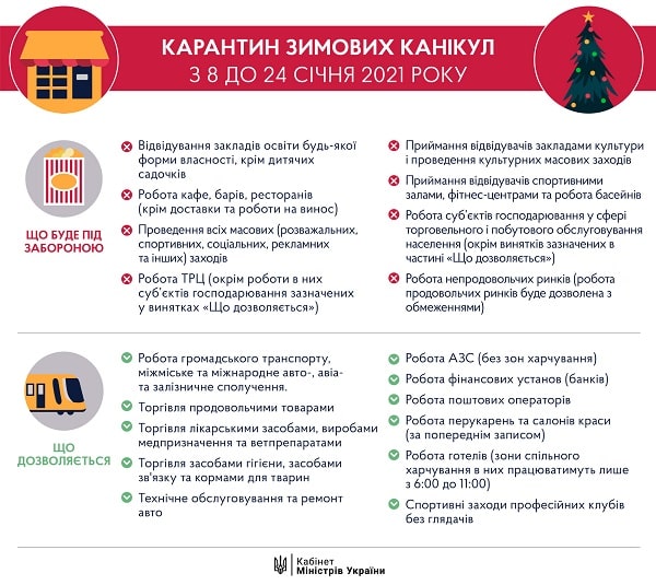 З 8 по 24 січня 2021 року посилять карантин: яка діяльність бізнесу буде під забороною