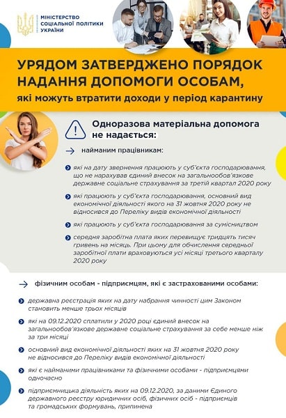 Кабмін розробив Порядок виплати одноразової допомоги (8 тис. грн) працівникам та ФОПам