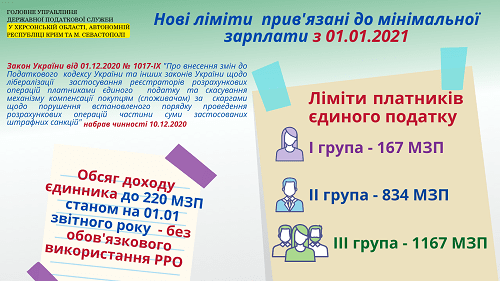 Ліміти прив'язані до мінімальної зарплати з 01.01.2021