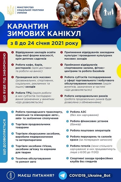 Який бізнес буде на карантинних зимових канікулах з 8 по 24 січня: інфографіка