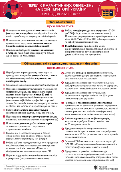 З 19 грудня діятимуть нові карантинні обмеження для бізнесу: інфографіка КМУ