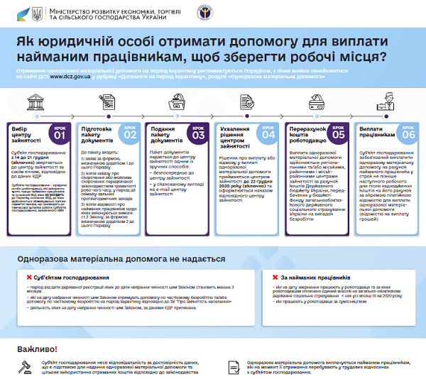 Як скористатись програмами підтримки бізнесу і громадян: інструкції для підприємців