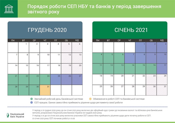 Як працюватимуть банки на новорічні та різдвяні свята 2020-2021