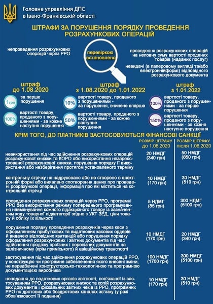 Які штрафи за порушення проведення розрахункових операцій: листівка від ДПС