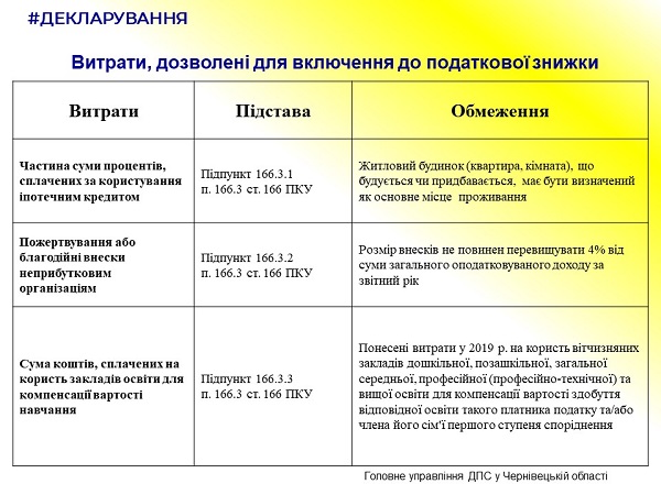 Встигніть подати декларацію до 31 грудня 2020 року, щоб отримати податкову знижку за результатами 2019 року