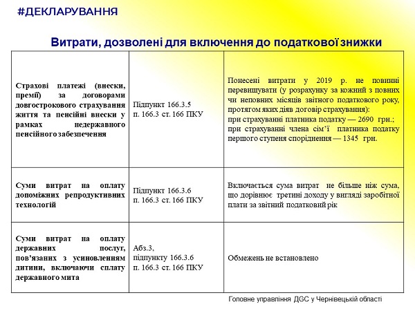 Встигніть подати декларацію до 31 грудня 2020 року, щоб отримати податкову знижку за результатами 2019 року