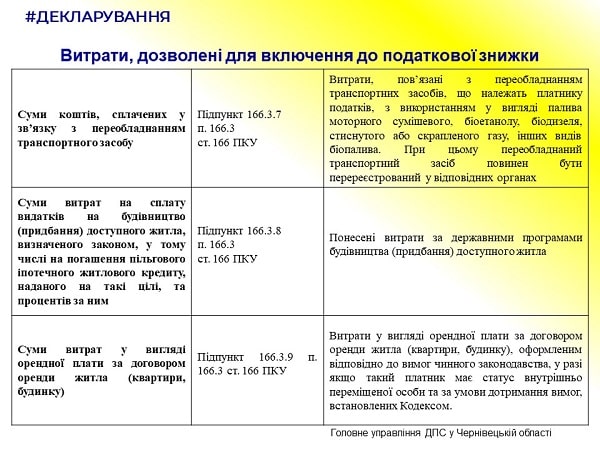 Встигніть подати декларацію до 31 грудня 2020 року, щоб отримати податкову знижку за результатами 2019 року