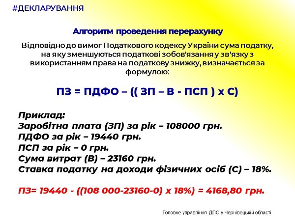 Встигніть подати декларацію до 31 грудня 2020 року, щоб отримати податкову знижку за результатами 2019 року