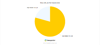 80% ФОПам хочуть списати податковий борг у зв’язку з карантином