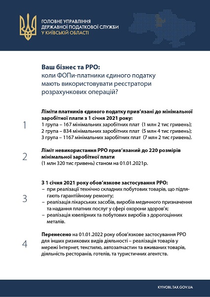 РРО/ПРРО у 2021 році: що мають знати ФОПи-спрощенці