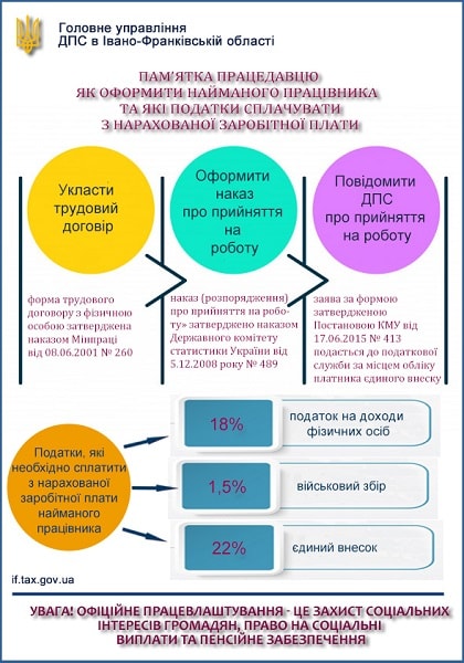 ОФОРМЛЕННЯ ПРАЦІВНИКА НА РОБОТУ 2020