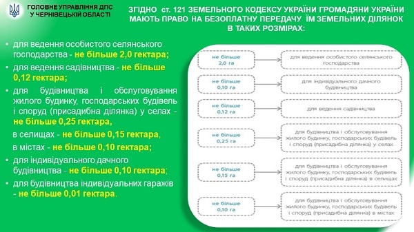 Продаж власної сільгосппродукції: як правильно оподаткувати