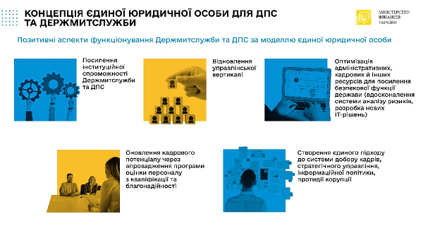 ДМС та ДПС стануть єдиними юрособами: важливі рішення Уряду для реалізації концепції