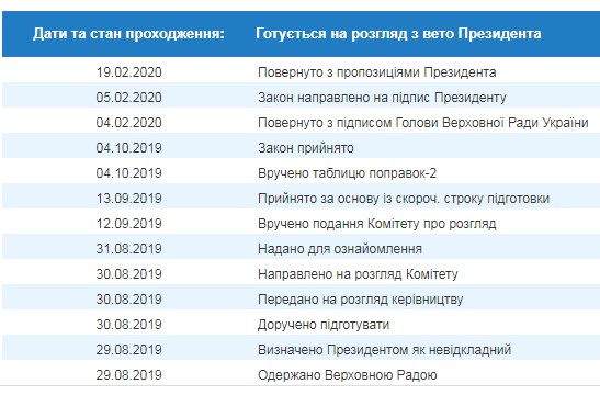 Президент ветував законопроєкт № 1049