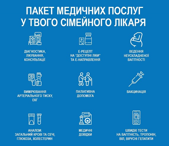 Який пакет медичних послуг можна отримати у свого сімейного лікаря