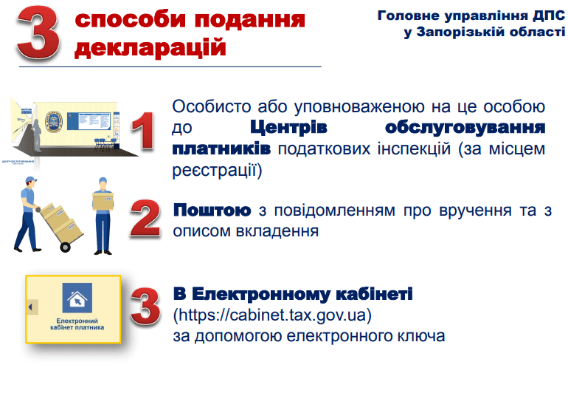 Декларування 2021: 6 важливих пам’яток