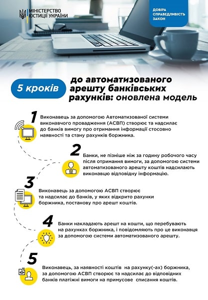 Як працюватиме автоматизована система арешту коштів боржників: роз’яснив Мін’юст