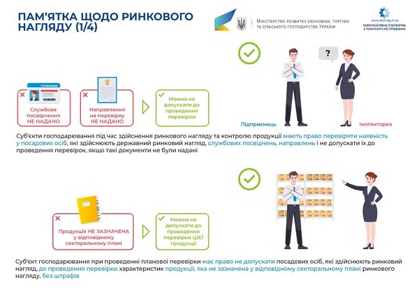 На порозі інспектор з ринкового нагляду: які дії підприємця