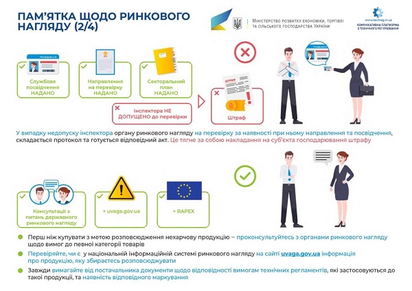 На порозі інспектор з ринкового нагляду: які дії підприємця