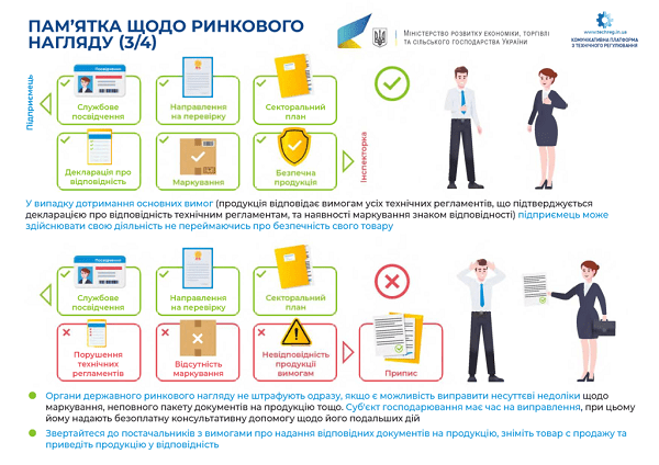 На порозі інспектор з ринкового нагляду: які дії підприємця