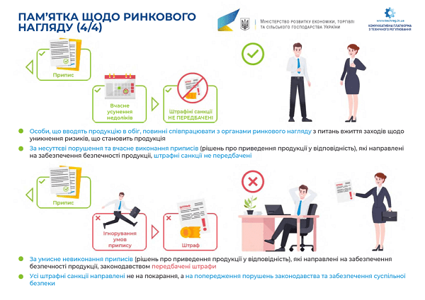 На порозі інспектор з ринкового нагляду: які дії підприємця