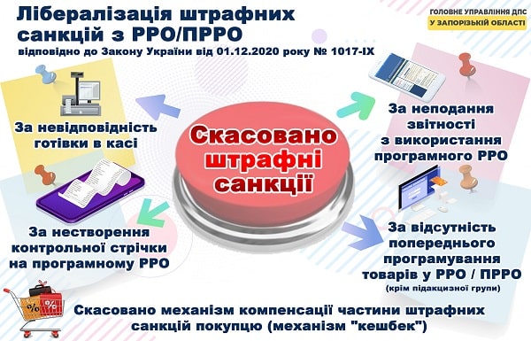 Скасування штрафів по РРО/ПРРО 2021: кому пощастило