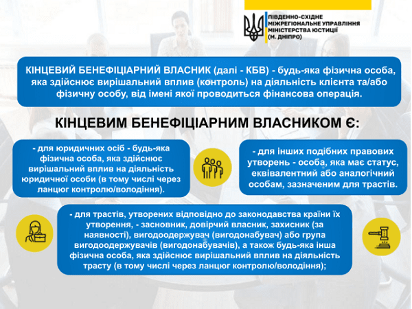 Щорічне підтвердження відомостей про кінцевого бенефіціарного власника юрособи: що варто знати