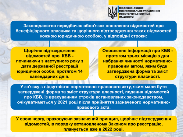 Щорічне підтвердження відомостей про кінцевого бенефіціарного власника юрособи: що варто знати