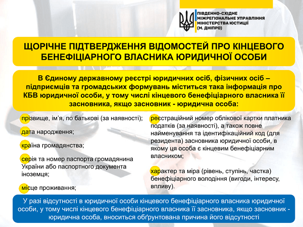 Щорічне підтвердження відомостей про кінцевого бенефіціарного власника юрособи: що варто знати