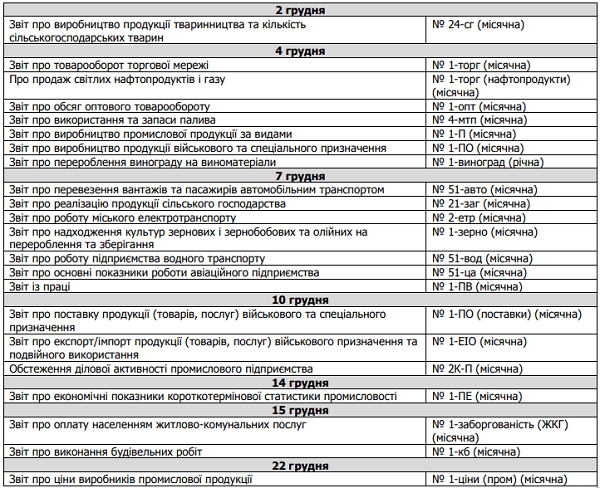 Статична звітність грудень 2020