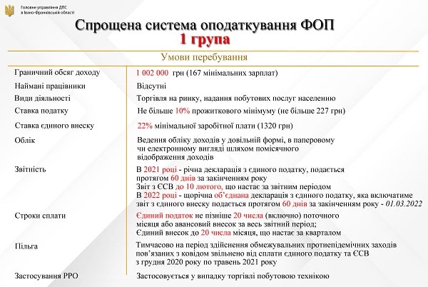 Ставки податків, РРО, звітність, облік у підприємців у 2021 році