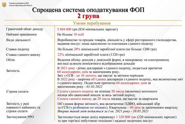 Ставки податків, РРО, звітність, облік у підприємців у 2021 році