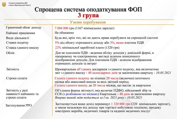 Ставки податків, РРО, звітність, облік у підприємців у 2021 році