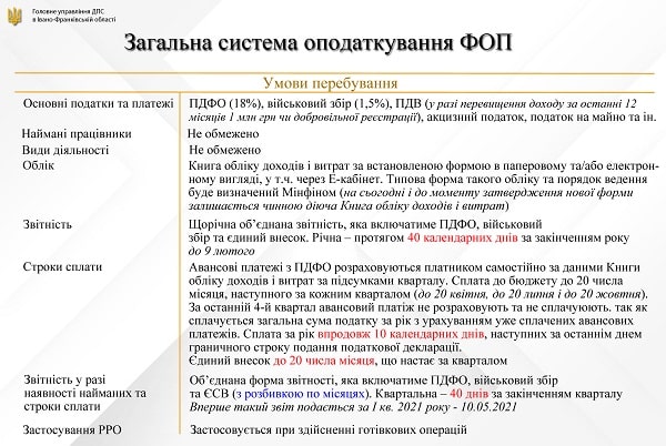 Ставки податків, РРО, звітність, облік у підприємців у 2021 році