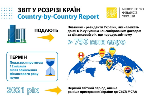 З 19 лютого діє форма Звіту у розрізі країн міжнародної групи компаній