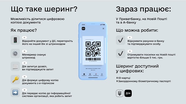 Що таке шеринг і як ним користуватись