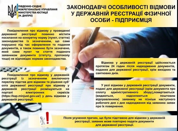 Які підстави для відмови у державній реєстрації ФОП: інфографіка від Мін’юсту