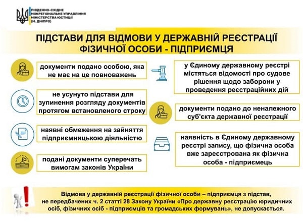 Які підстави для відмови у державній реєстрації ФОП: інфографіка від Мін’юсту