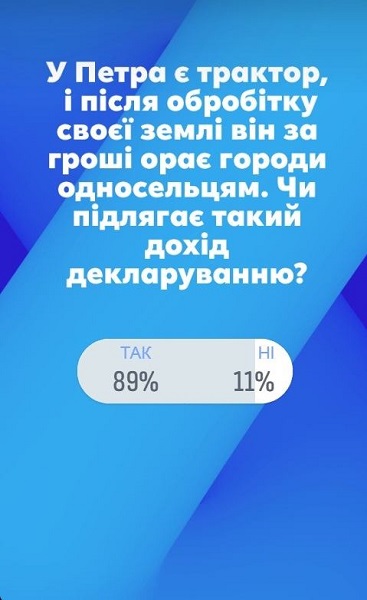 Фізособа отримала дохід в сільськогосподарському секторі: як декларувати