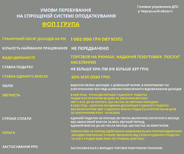 ФОП на спрощеній системі оподаткування 2021