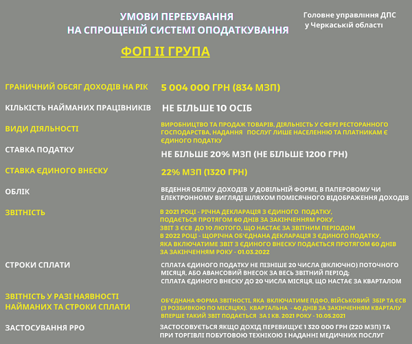 ФОП на спрощеній системі оподаткування 2021